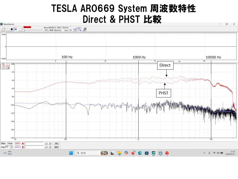 新品デッドストック TESLA ARO669システムKlangfilmサウンド！