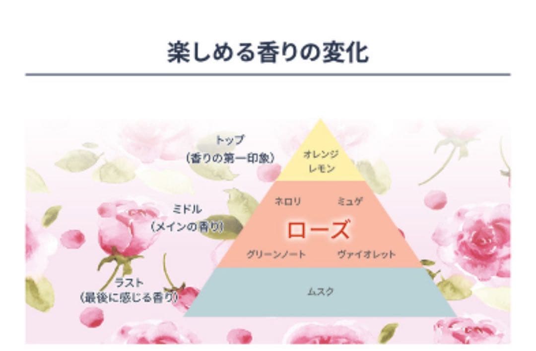 J.AVEC TOI オーデパルファム ジュセトナムール　50ml
