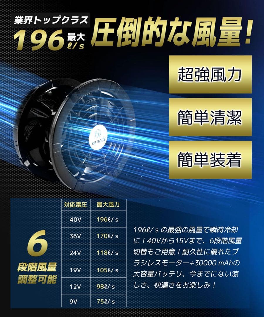 【新品未使用】空調服用ファンバッテリーセット　※空調服はありません