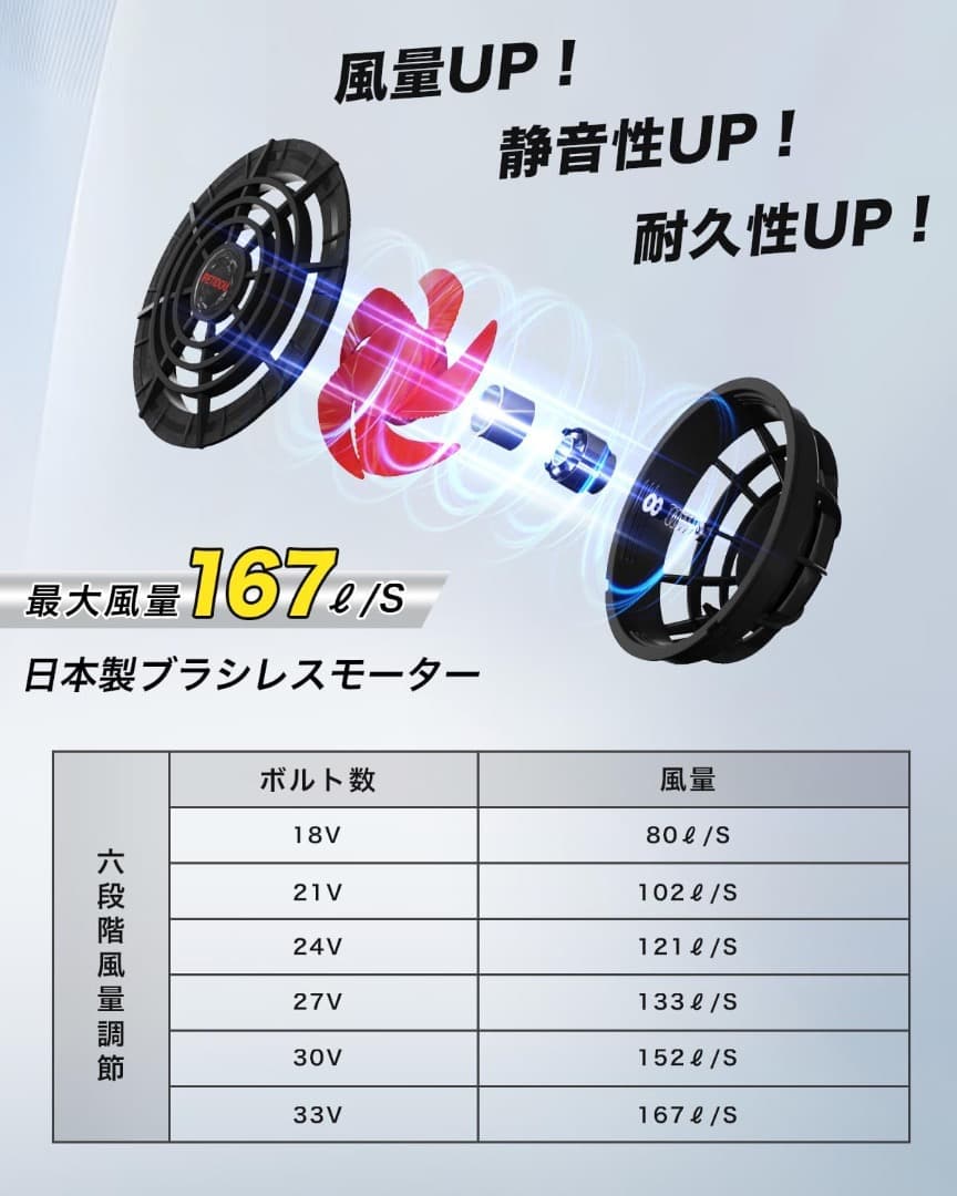 33V 30000mAh 大容量バッテリー 空調服　高性能　バッテリー　ファン