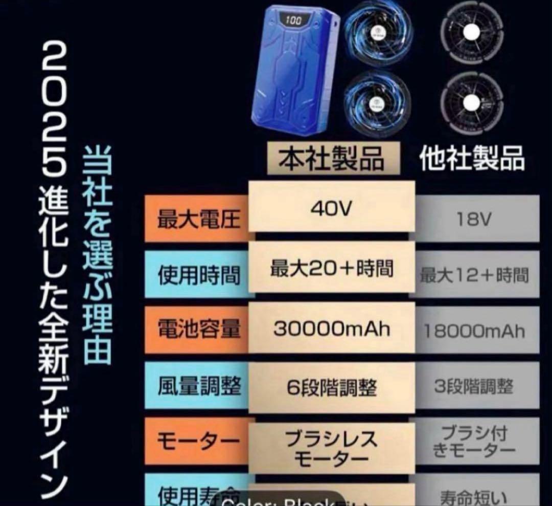 40Vバッテリー付き空調服用ファンセット今年の大割引