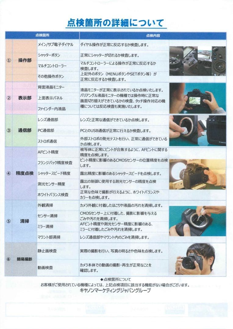 Canon EOS 5D Mark IV 本体整備品