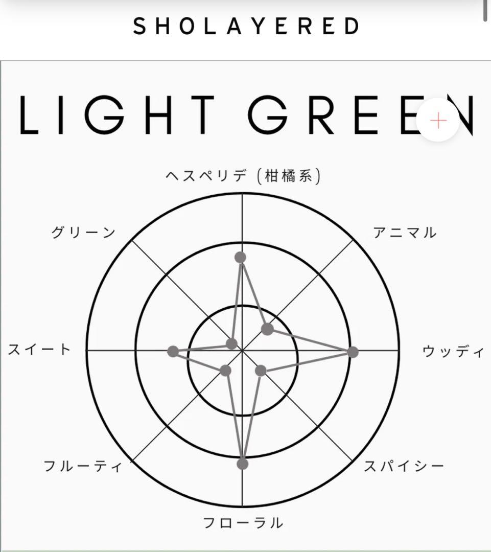 SHOLAYERED ライトグリーン 1945 香水