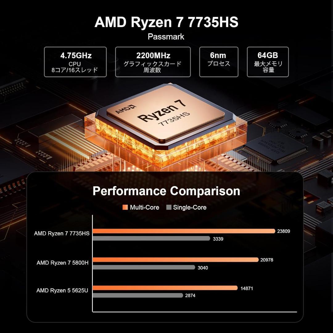 ミニPC Ryzen7 7735HS 8コア/16スレッド 最大4.75GHz