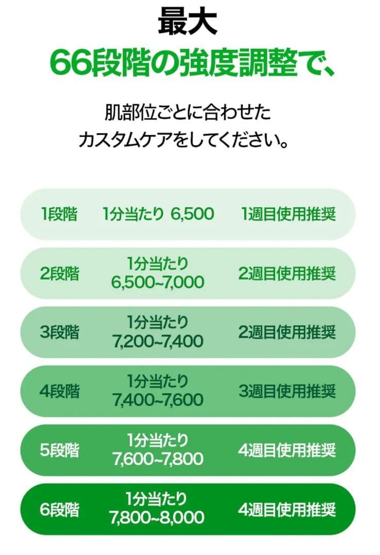 VUDE ディバショット MTS 毛穴ケア 微細針 美容液 ニードル