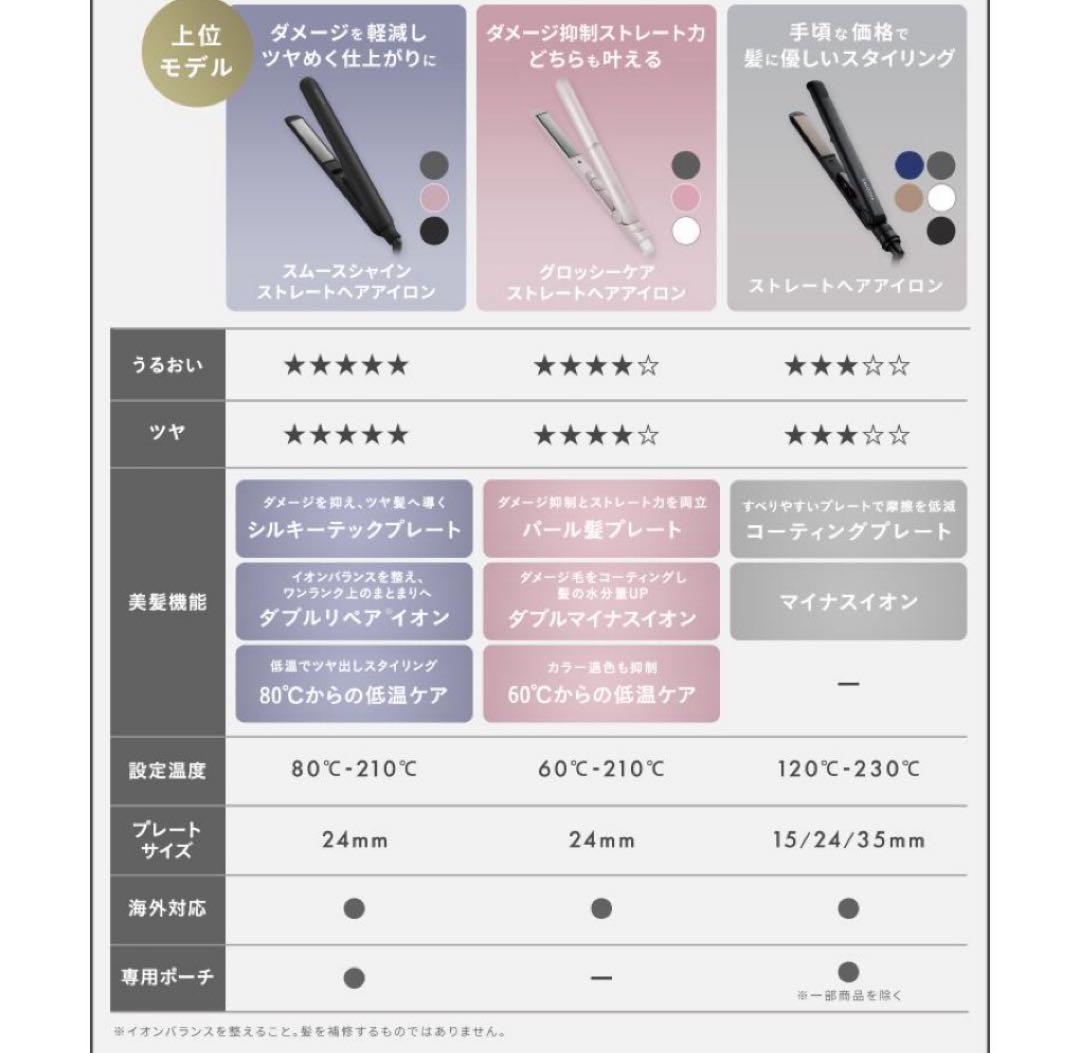 サロニア　スムースシャインストレートヘアアイロン ブラック