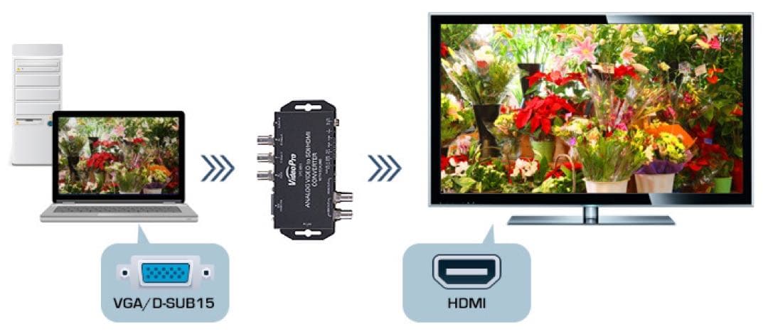 【新品】ANALOG to HDMI/SDI コンバーター　VPC-MX5