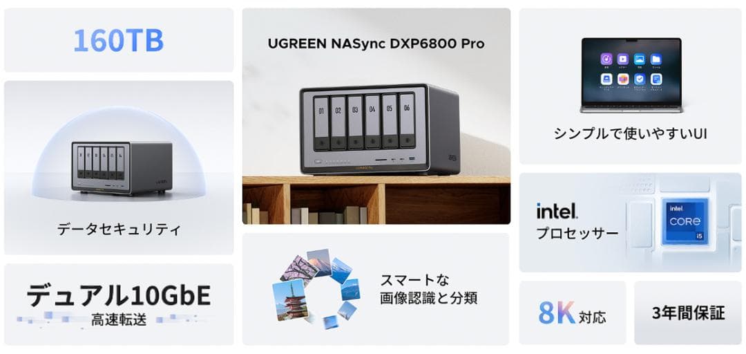 【新品未使用】 UGREEN NASync DXP6800 Pro