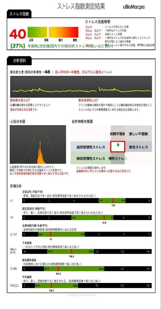 【入手困難】uBioMacpa 自律神経バランス&血管健康度 測定機