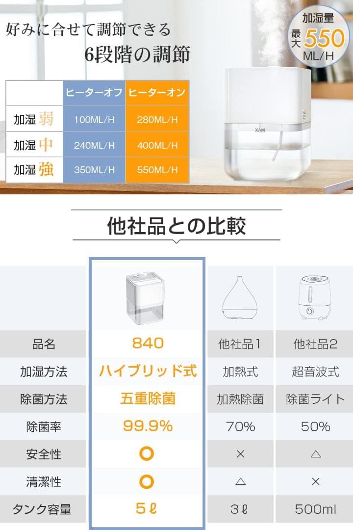 ☆新品☆【革新版 ポンプ式 & 水漏れしない】 加湿器 ハイブリッド式