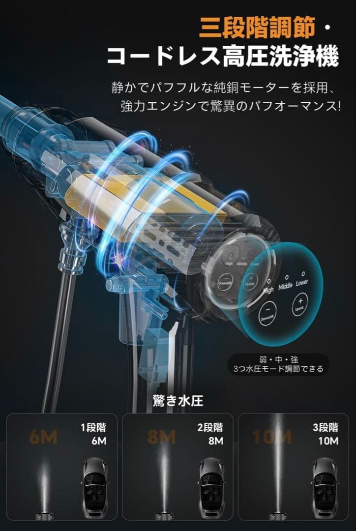 Boomax コードレス高圧洗浄機 充電式 洗車 10MPa 強力洗浄 新品