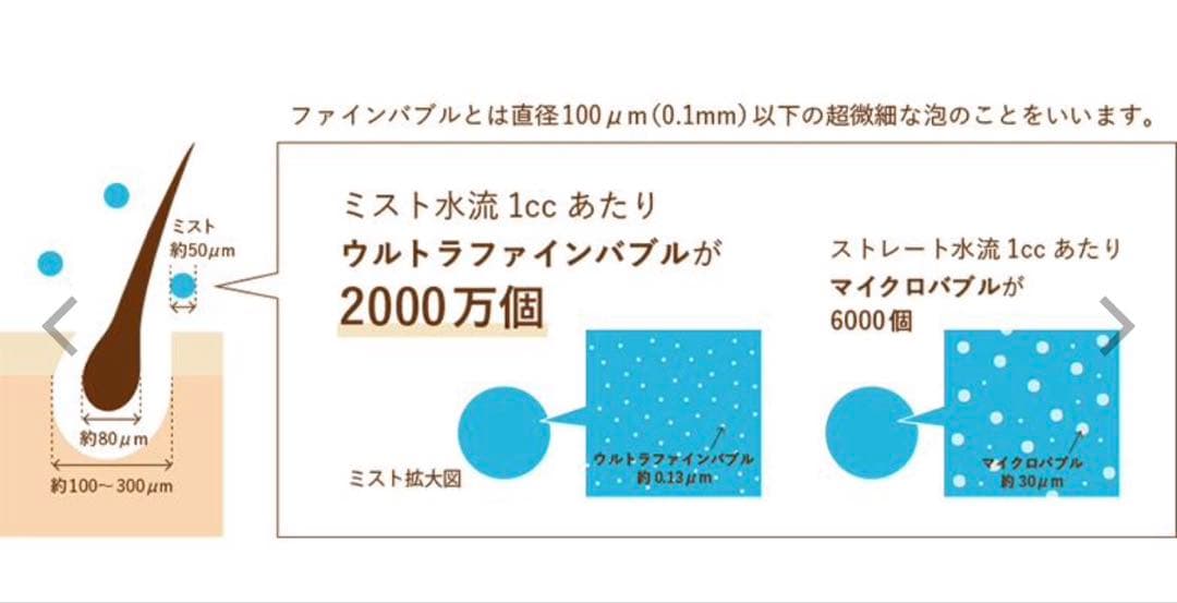 ハローキティバージョン シャワーヘッド 、トルネードスティック 2本セット