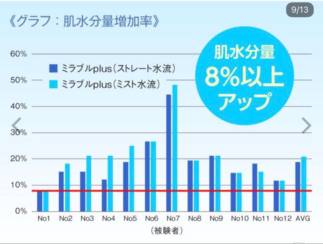 ハローキティバージョン シャワーヘッド 、トルネードスティック 2本セット