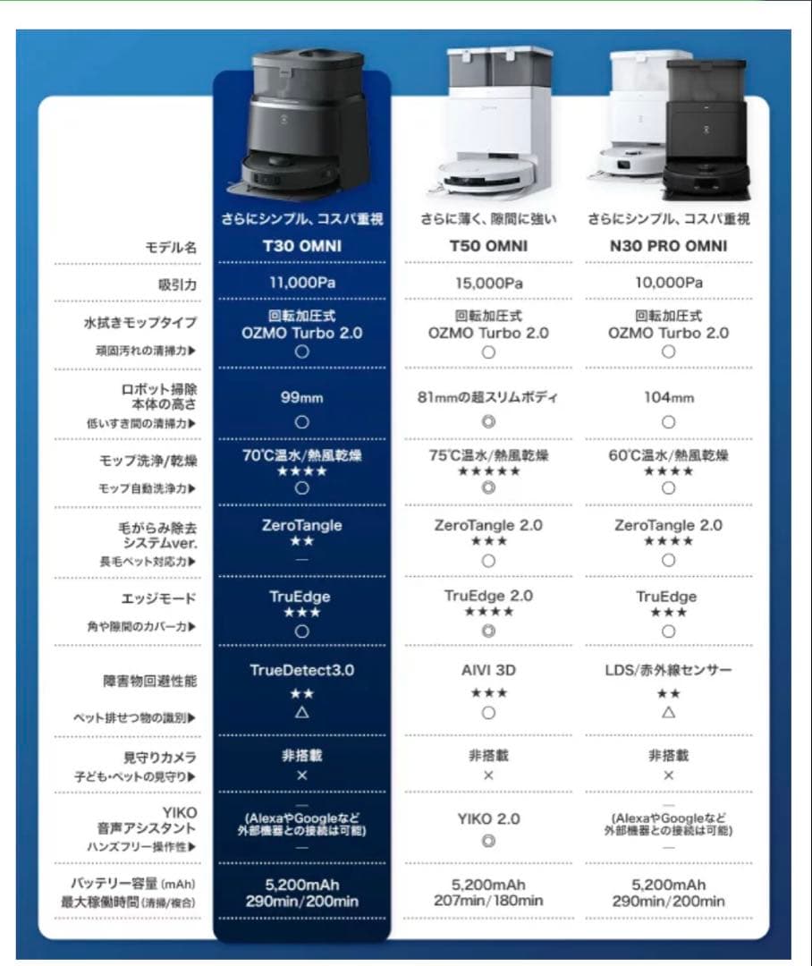 ECOVACS DEEBOT T30 OMNI高性能ロボット掃除機 処分価格変更