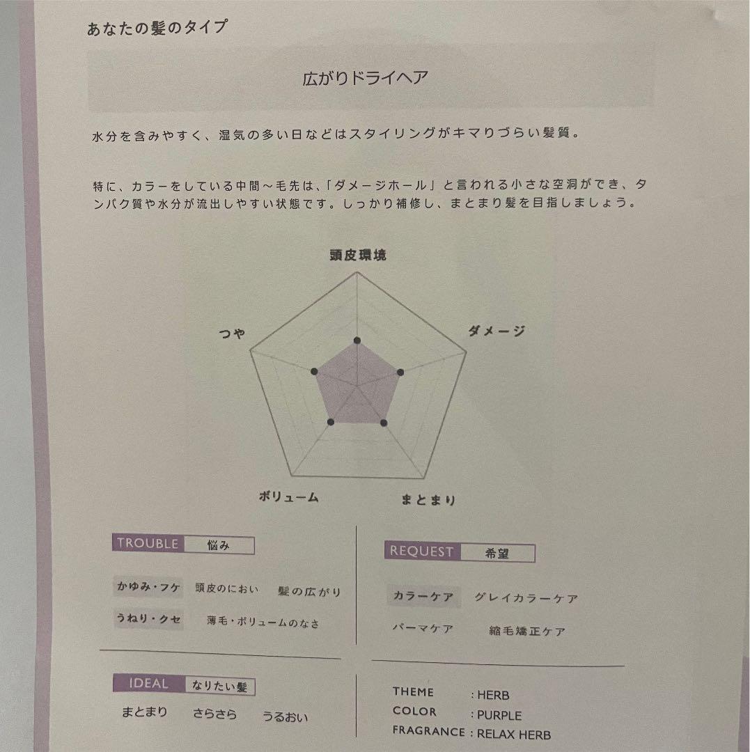 メデュラ　MEDULLA