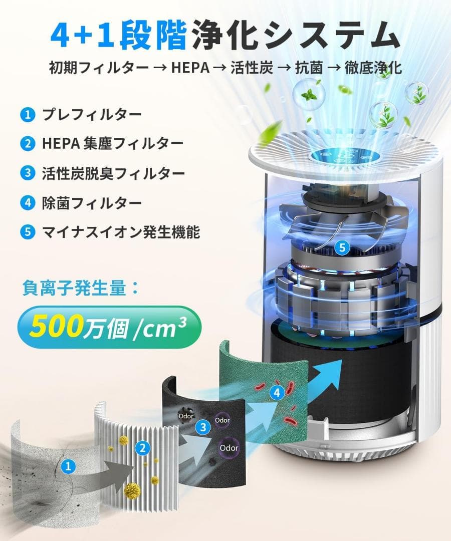 空気清浄機 小型 ペット臭・花粉対策　6畳-10畳対応 HEPAフィルター 静音