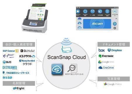 ScanSnap◆iX1500◆WIFI対応スキャナ◆ドライバCD付◆中古美品❗