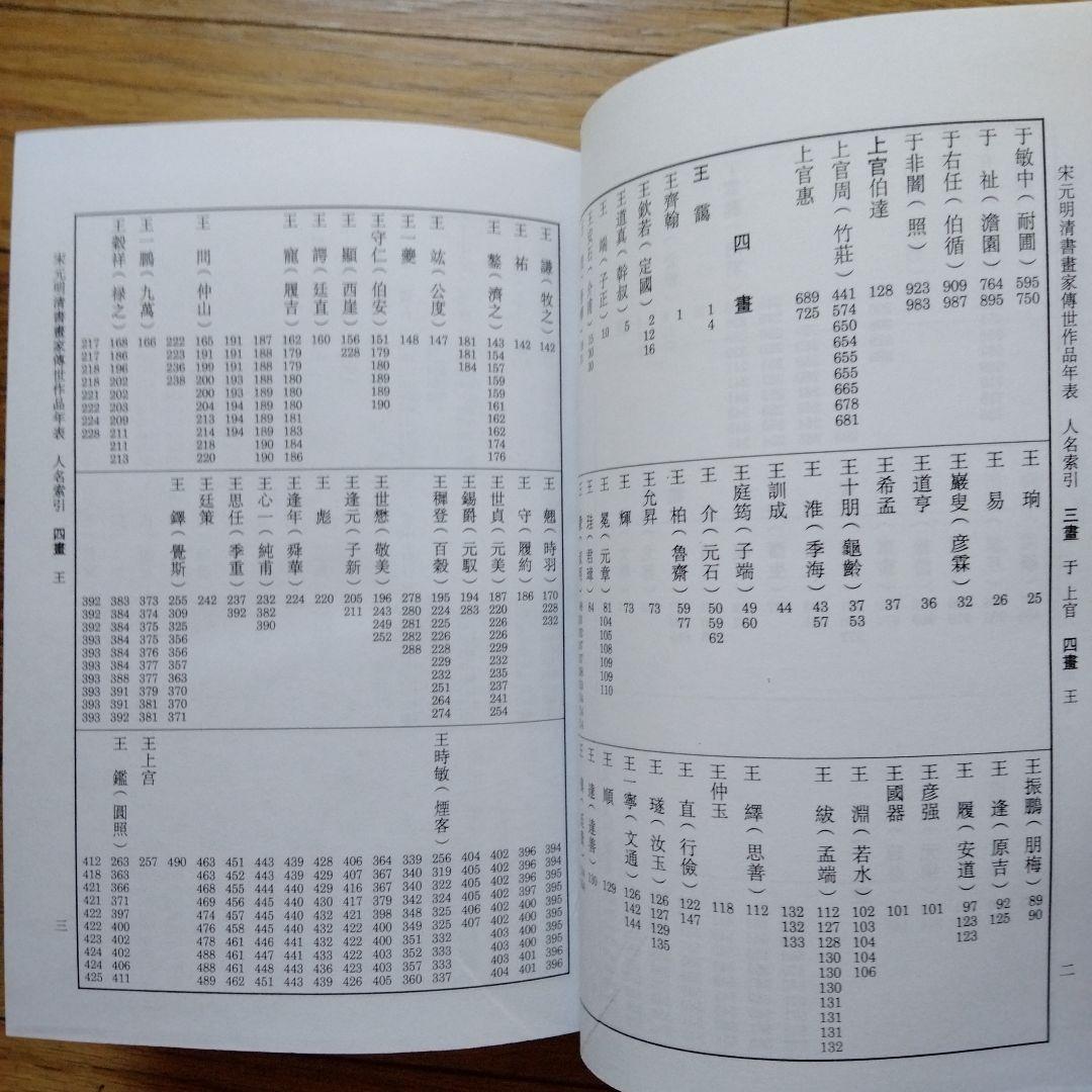 希少収蔵版[宋元明清書畫家傳世作品年表]劉九庵先生名著中国書道絵画研究者座右の書