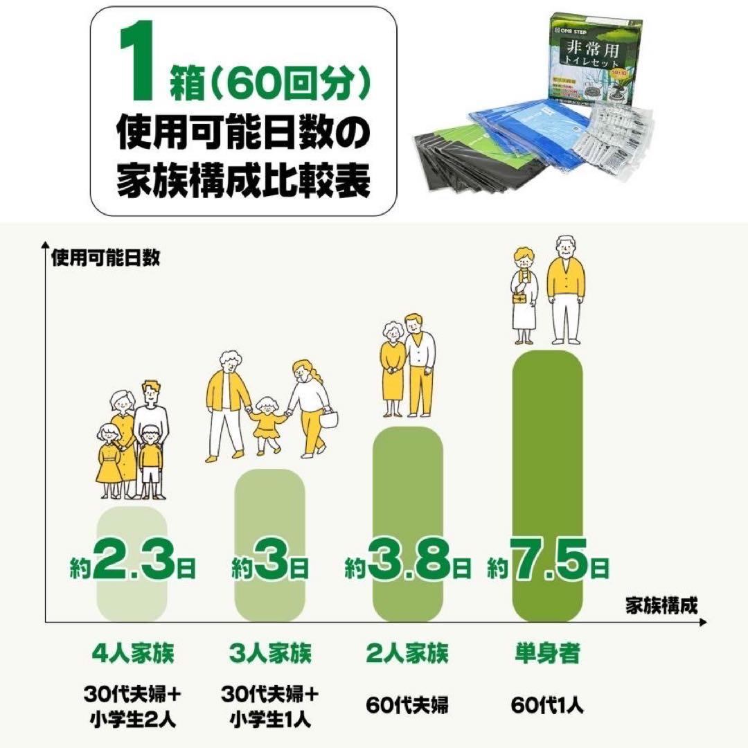 【新品】非常用トイレ3箱セット 180回分 防災グッズ 災害用 携帯トイレ