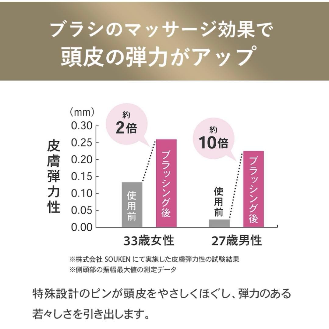 ✨10日迄大幅値下げ✨ローラー付スカルプブラシ　エス・ハート・エス　正規日本製