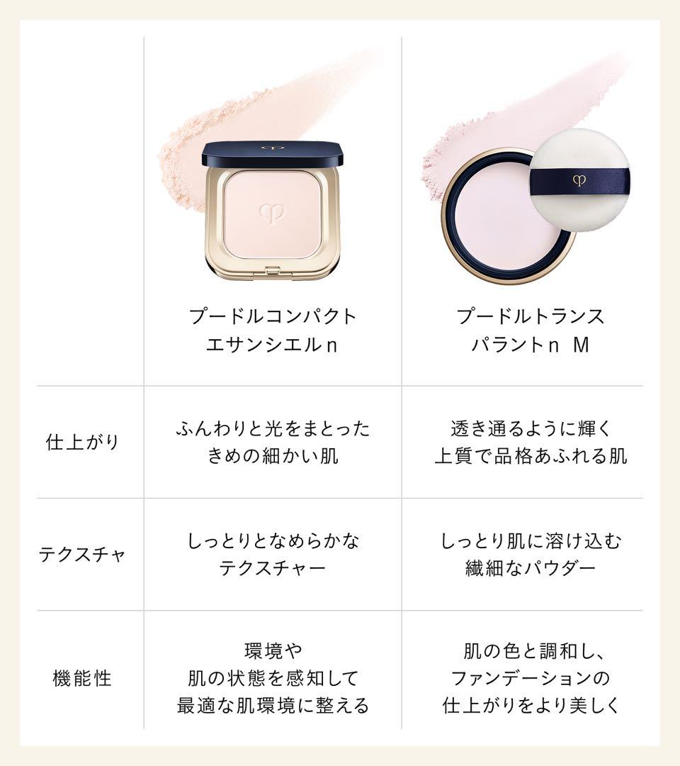 【本体セール】❣️プードルトランスパラントｎ　Ｍ　1 ライト❣️1／21新入荷
