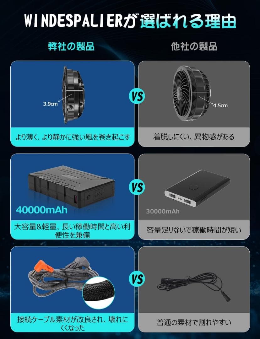【R1670-27-60】ファンバッテリーセット 36V超高出力 40000mA