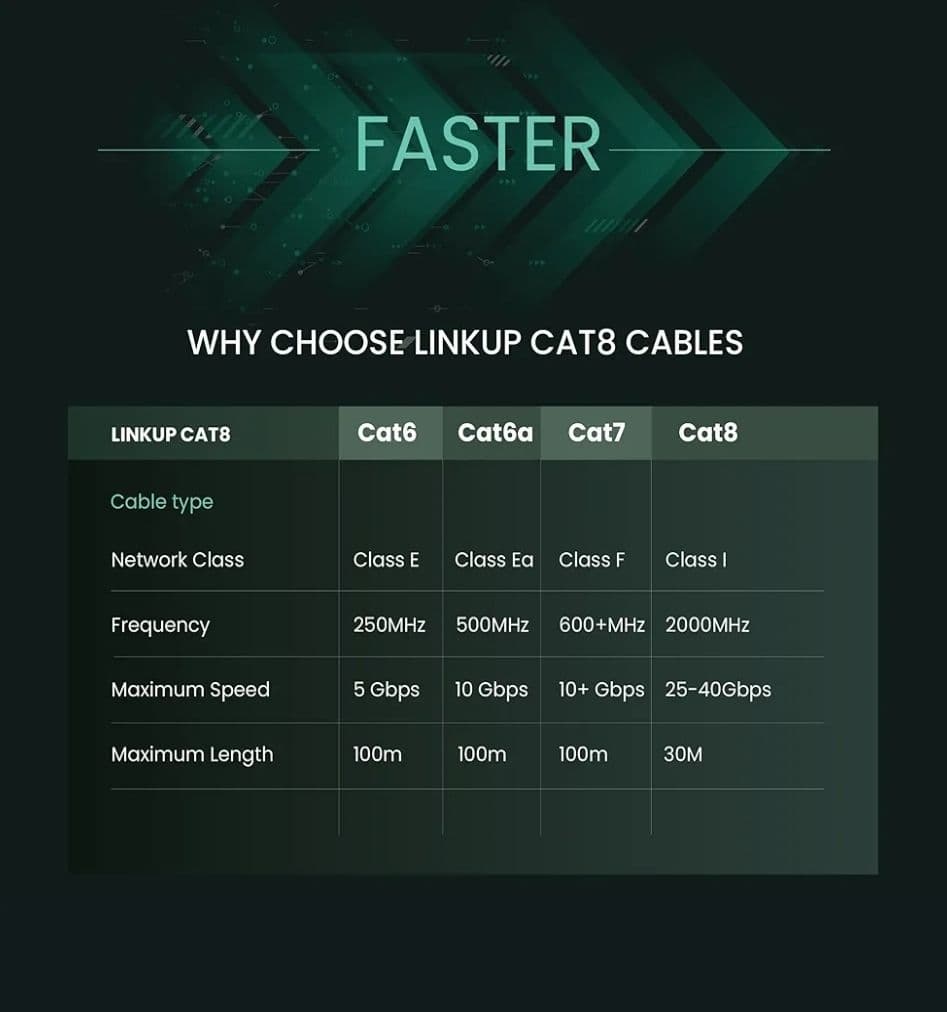 LANケーブル Cat8 10mとモジュラージャックCat6A　セット