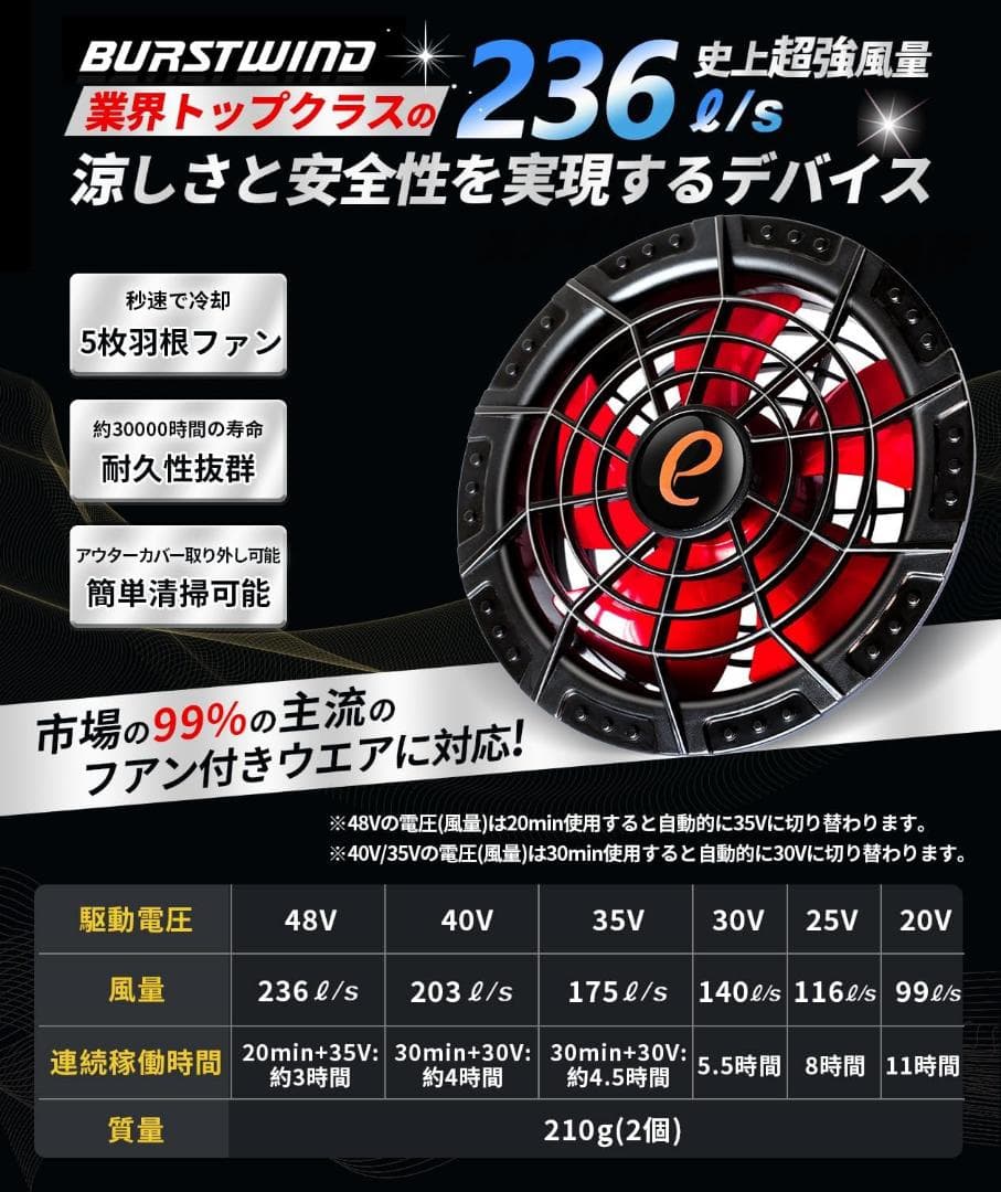 ファンバッテリー 【暴風 48V最強進化】2025新型 PSE認証済 作業服