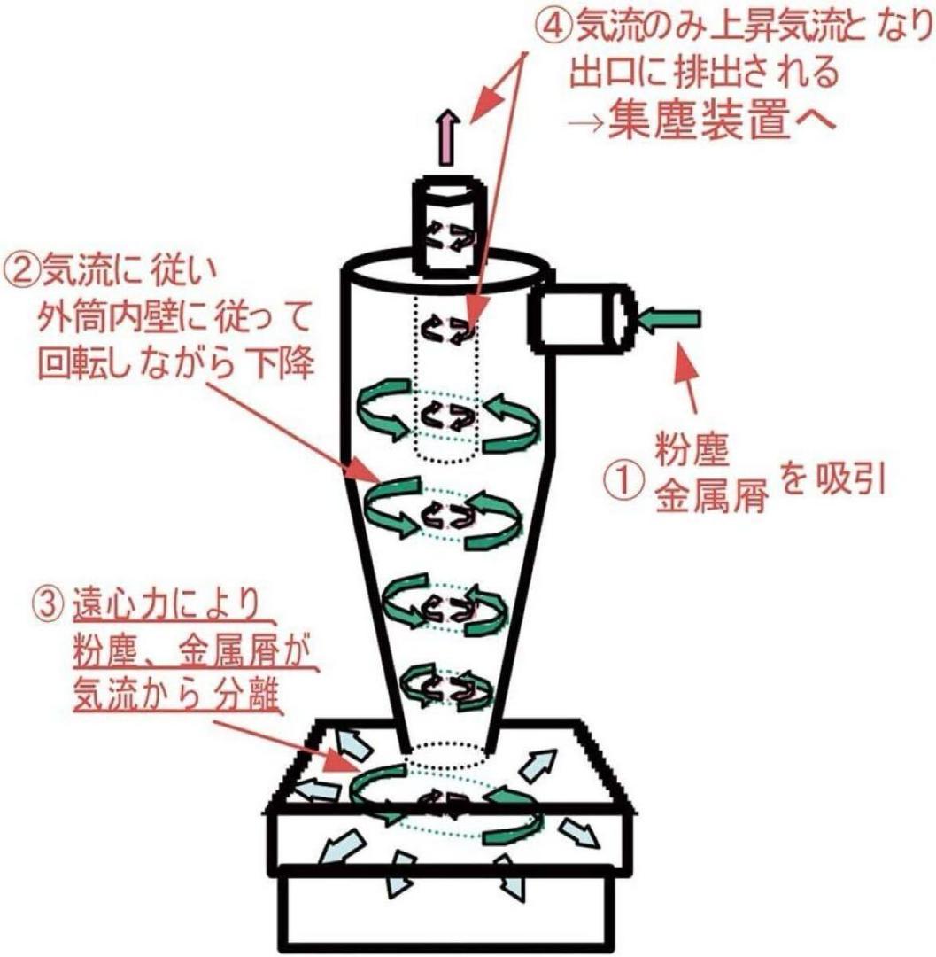 小型サイクロン ACYC-1