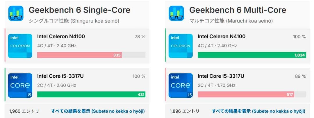 j*4様 ぐるっと回るタッチパネル　WRブルーの レノボ YOGA13　最終価格
