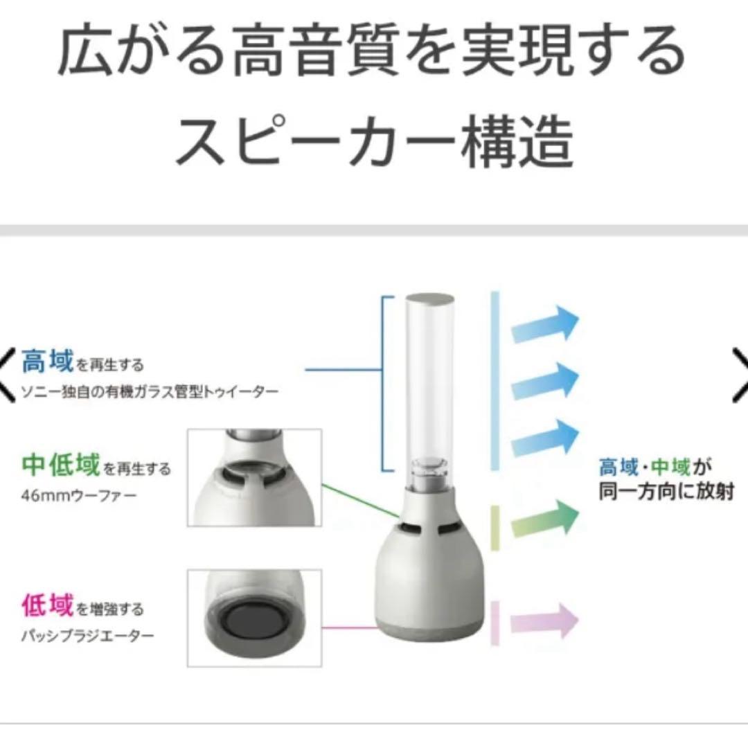 SONY グラスサウンドスピーカー LSPX-S3