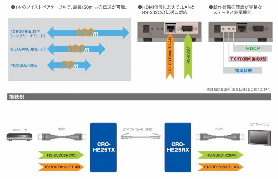 【値下げできます】HDMI送受信４セット