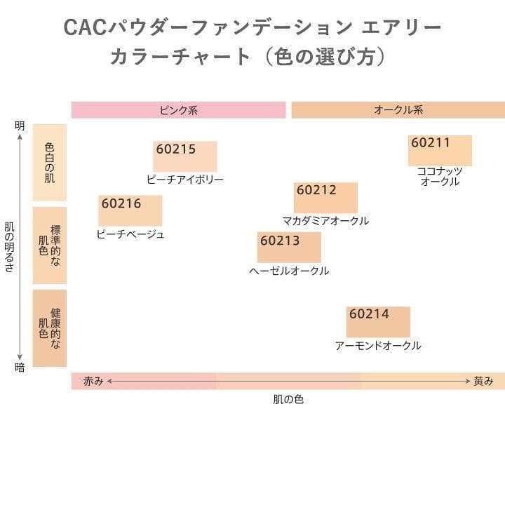 にゃんこママ専用 ココナッツオークル２個