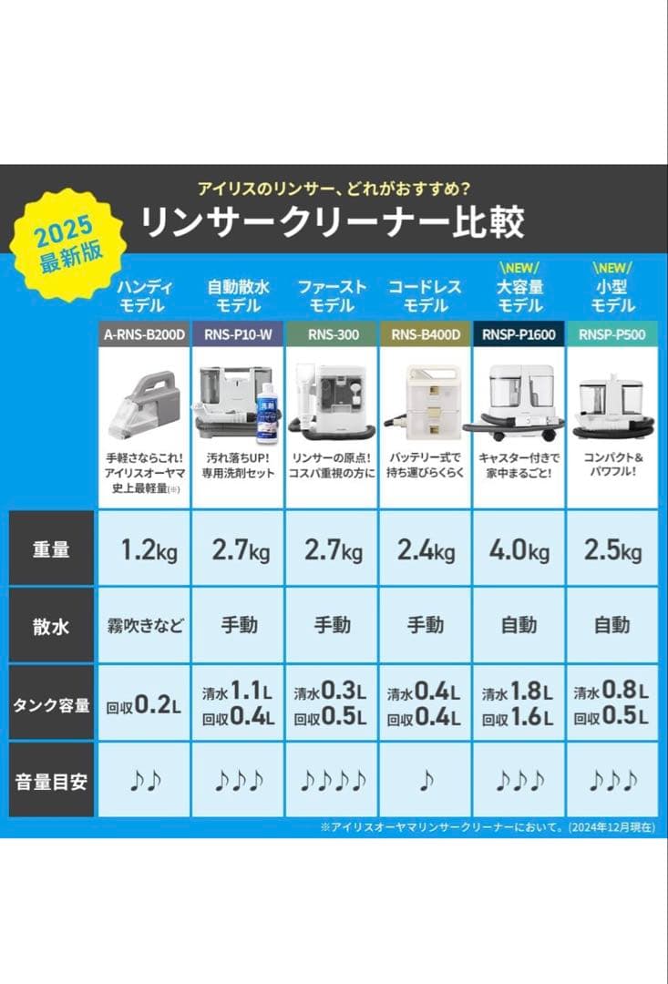 【未使用】アイリスオーヤマ 布製品を水洗いできるリンサークリーナーRNS-300
