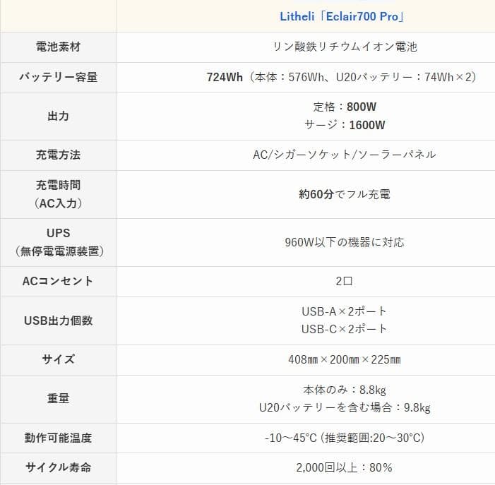 Litheli 700Pro ポータブル電源