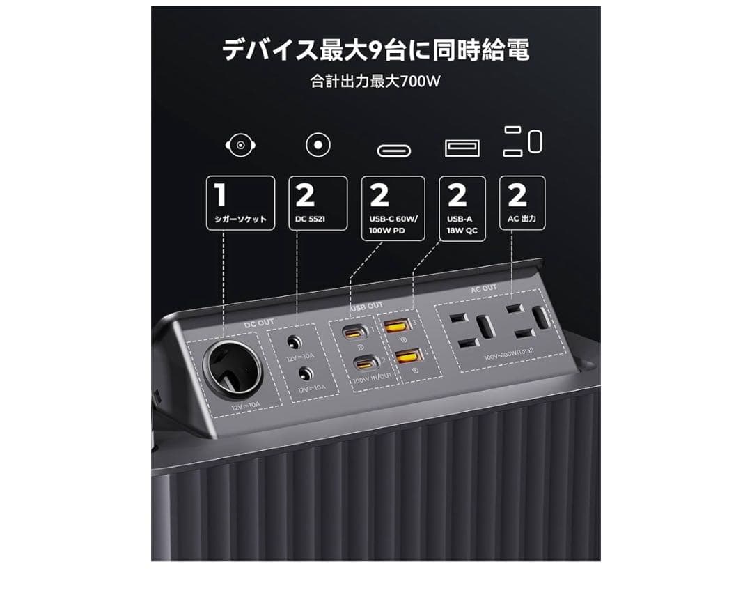 ポータブル電源 収納パネル 577.2Wh 大容量 バックアップ　災害　PSE