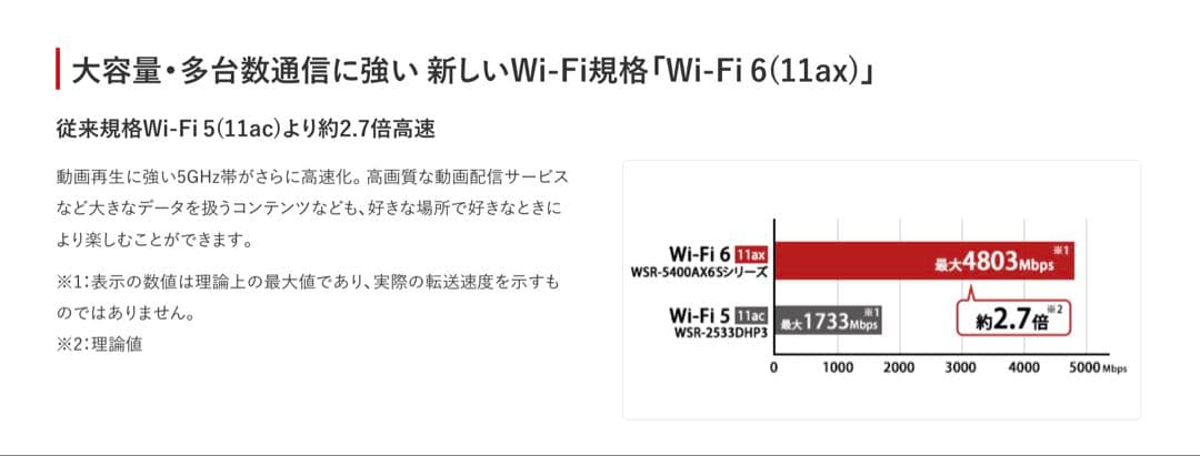 【美品】バッファロー WSR-5400AX6-MB Wi-Fiルーター