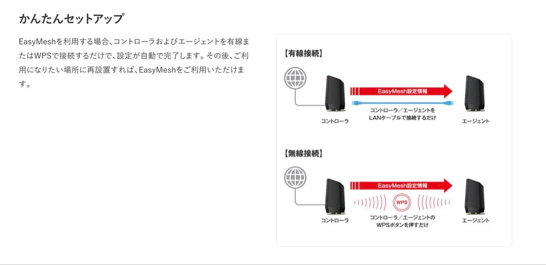 【美品】バッファロー WSR-5400AX6-MB Wi-Fiルーター
