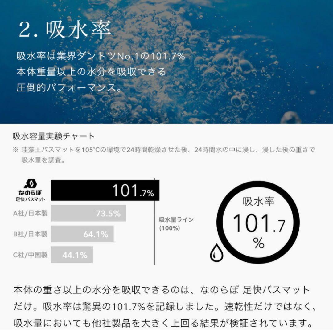 珪藻土マット バスマット レギュラーサイズ なのらぼ