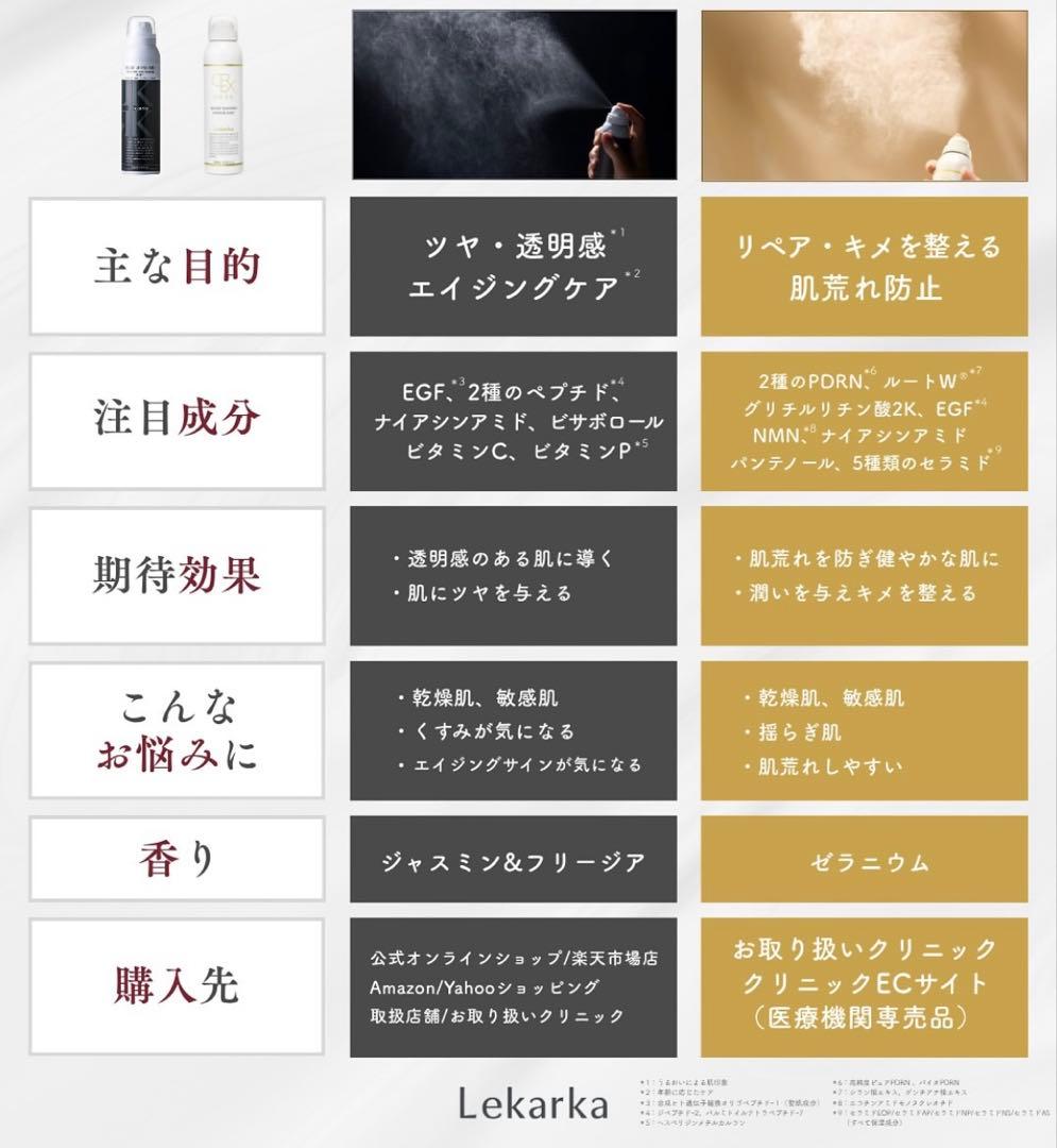 レカルカ DREX モイストバリアリペアミスト 化粧水　美容クリニック　レアです