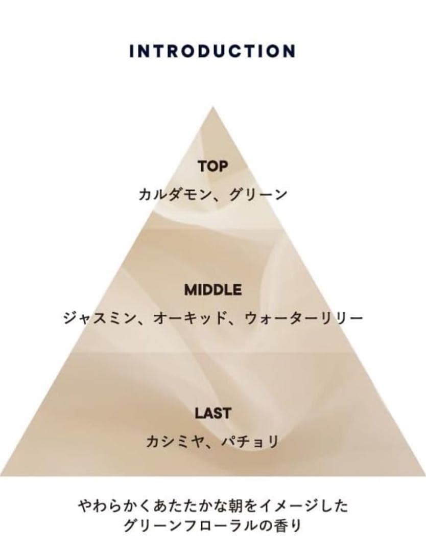 SHIRO PERFUME INTRODUCTION オードパルファン 50mL