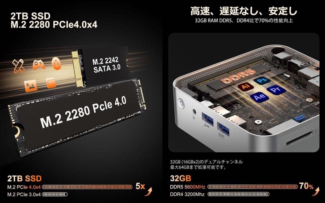 中*健様 【大容量高性能2TBSSD+32GBRAM】GEEKOM A7【美品・