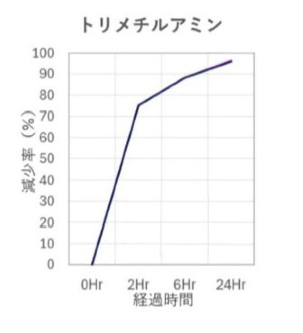 凝固剤を使わない！消臭緊急トイレ袋 20セット×10個　備えて安心　いつも清潔