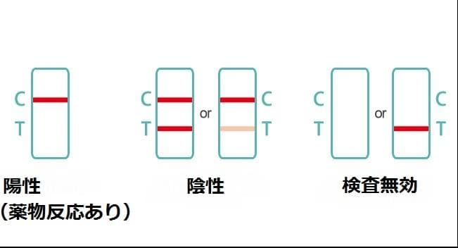 ５種類の違法薬物検査　覚せい剤検査　覚醒剤検査　大麻検査　ドラッグテスト用　麻薬