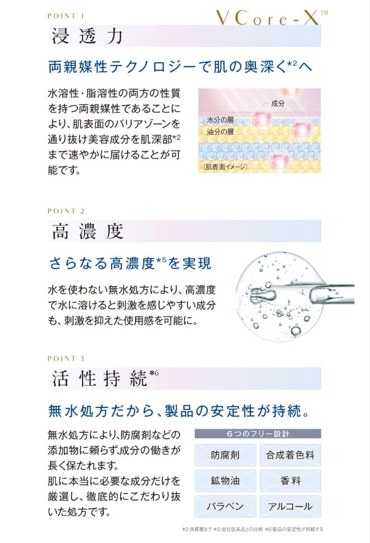 ３箱☆メソシューティカル セラムライン VCセラム31　15ml×3