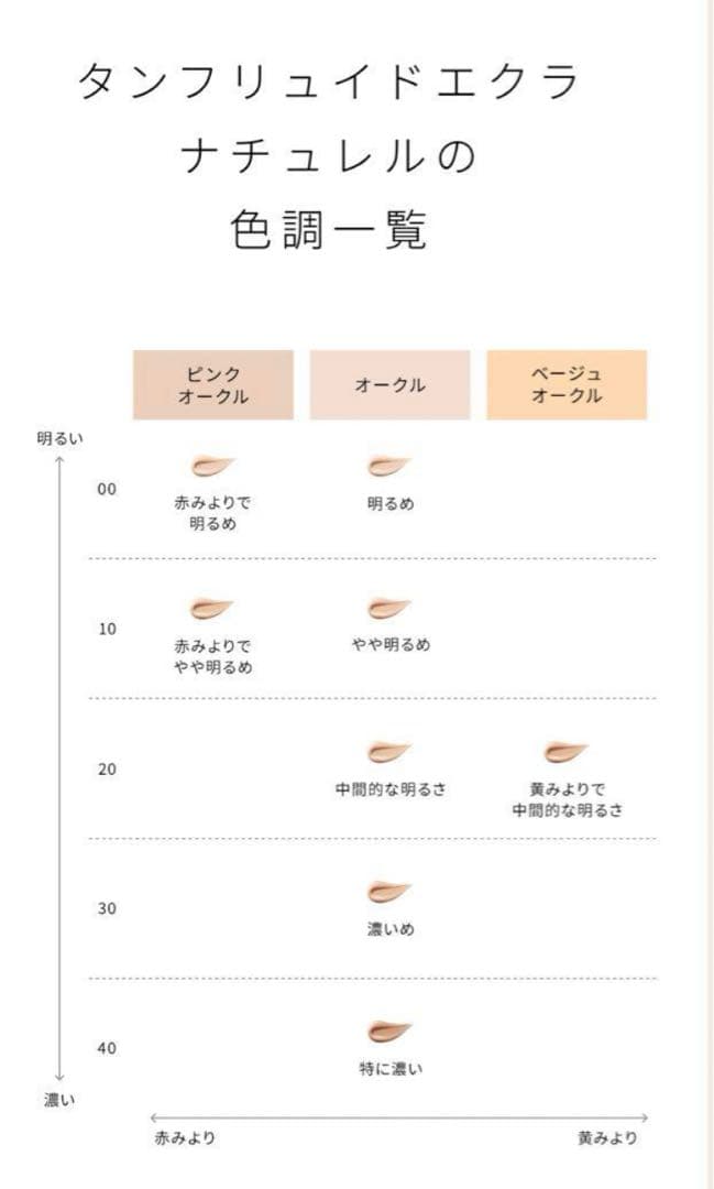 クレド・ポー・ボーテ タンフリュイドエクラ ナチュレル オークルリキッドファンデ