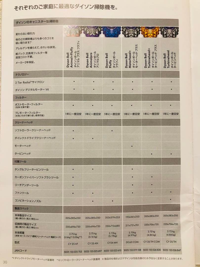 Dyson CY25 AFダイソンボールアニマルフラフィ【掃除機】