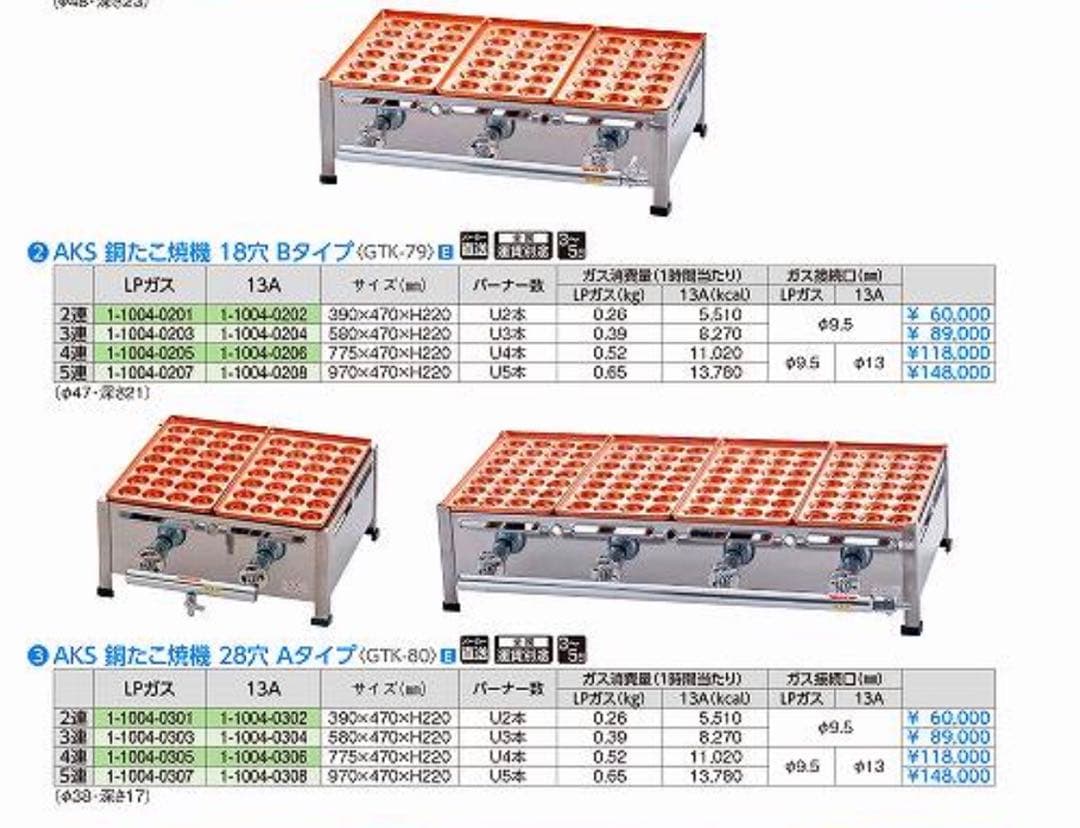 銅板たこ焼き機　18穴4連LPガス