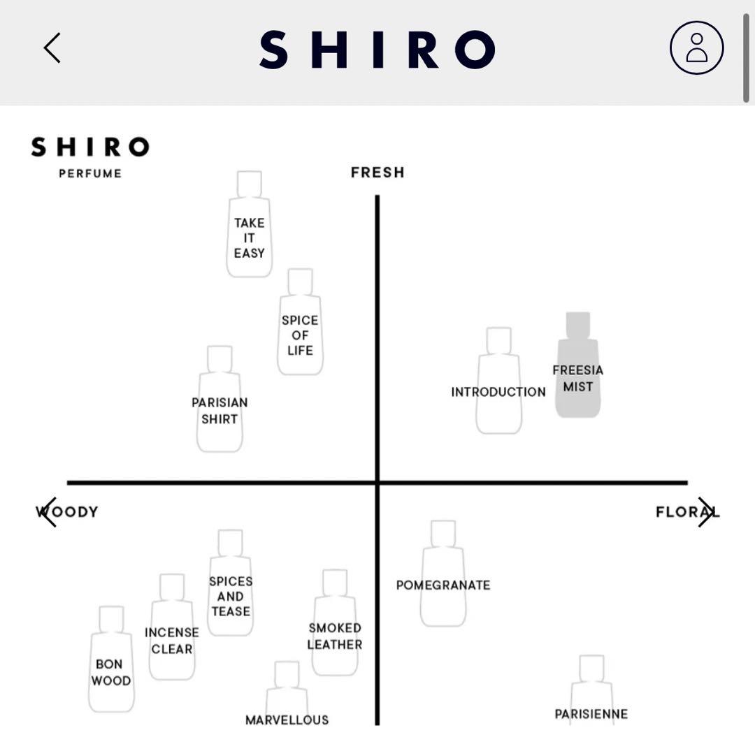 【美品】SHIRO 香水　フリージアミスト