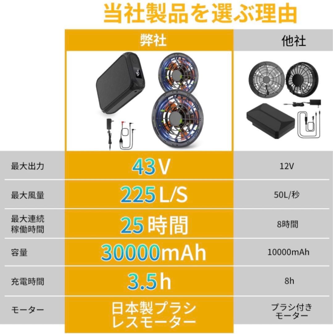 空調作業服 ファンバッテリーセット 43V超高出力 超軽量 4段階風速調節